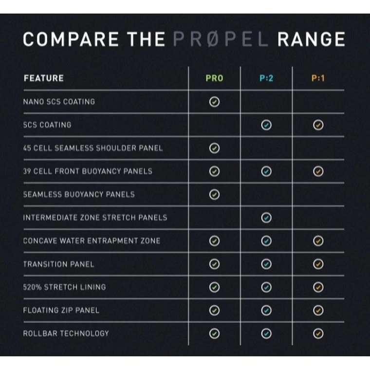 2XU Men's P:1 Propel Sleeveless Wetsuit - 2020 5 2XU Men's P:1 Propel Sleeveless Wetsuit - 2020 - Image 3