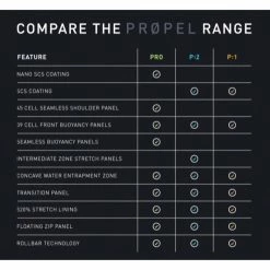 2XU Men's Propel Pro Wetsuit - 2022 -WomenClothing store propel 59745.1522332432