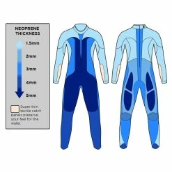 Blue Seventy Men's Helix Full Sleeve Wetsuit - 2023 -WomenClothing store thickness 21376.1645977908