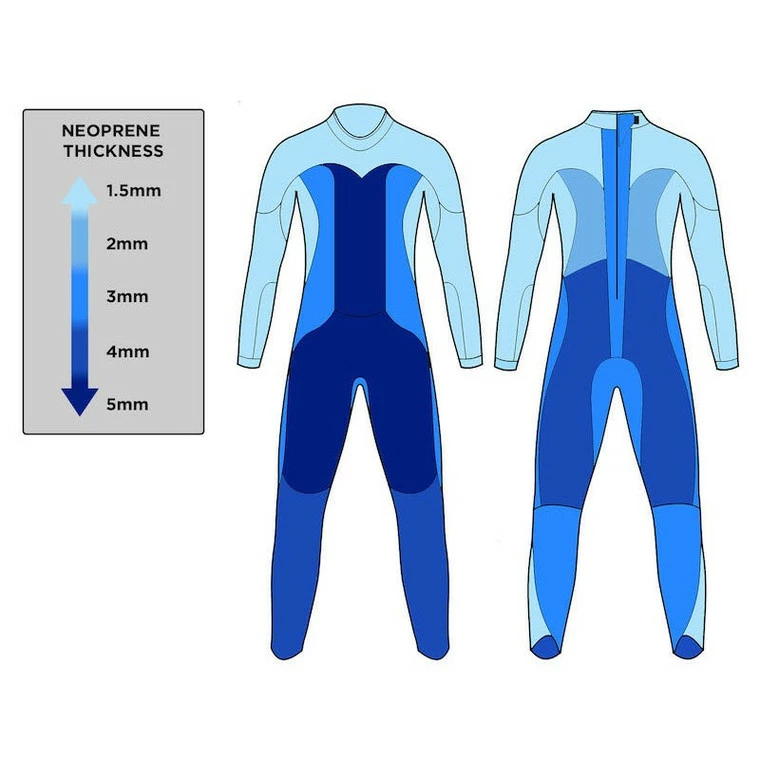 Blue Seventy Women's Reaction Full Sleeve Wetsuit - 2023 5 Blue Seventy Women's Reaction Full Sleeve Wetsuit - 2023 - Image 3